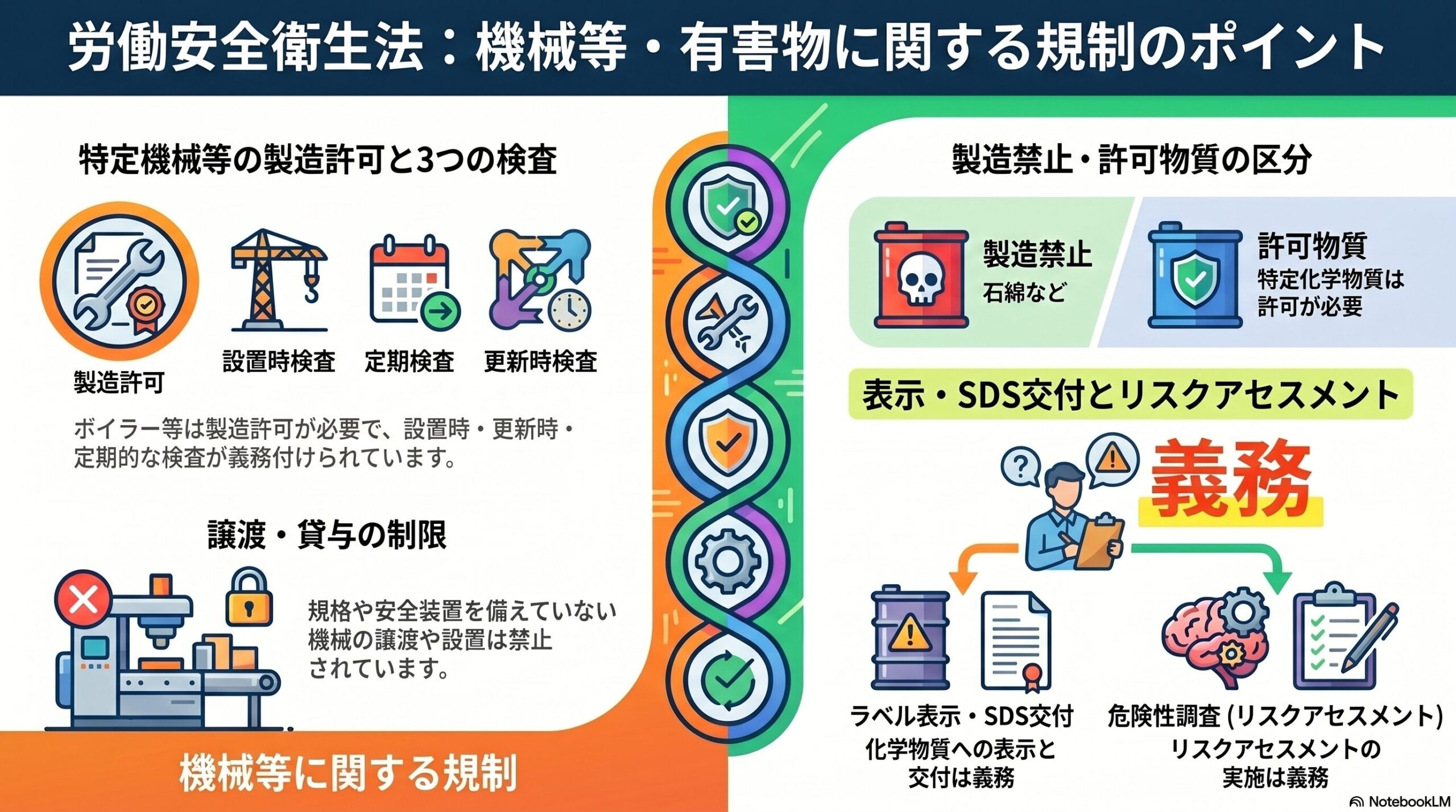 労働安全衛生法の機械等・有害物に関する規制｜製造許可・検査・表示義務を解説