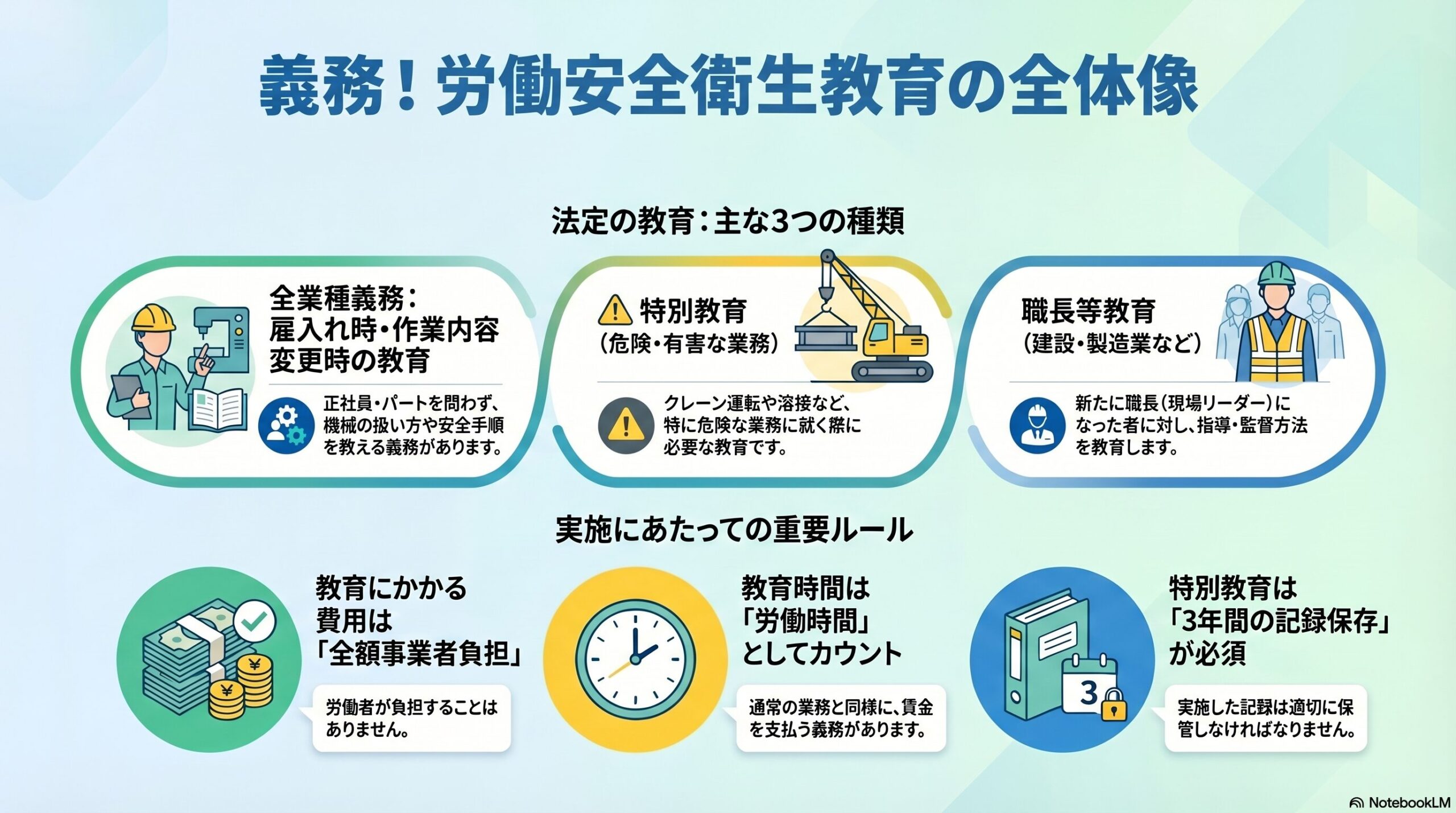 労働安全衛生法の安全衛生教育｜雇入れ時・特別教育など5つの教育を解説