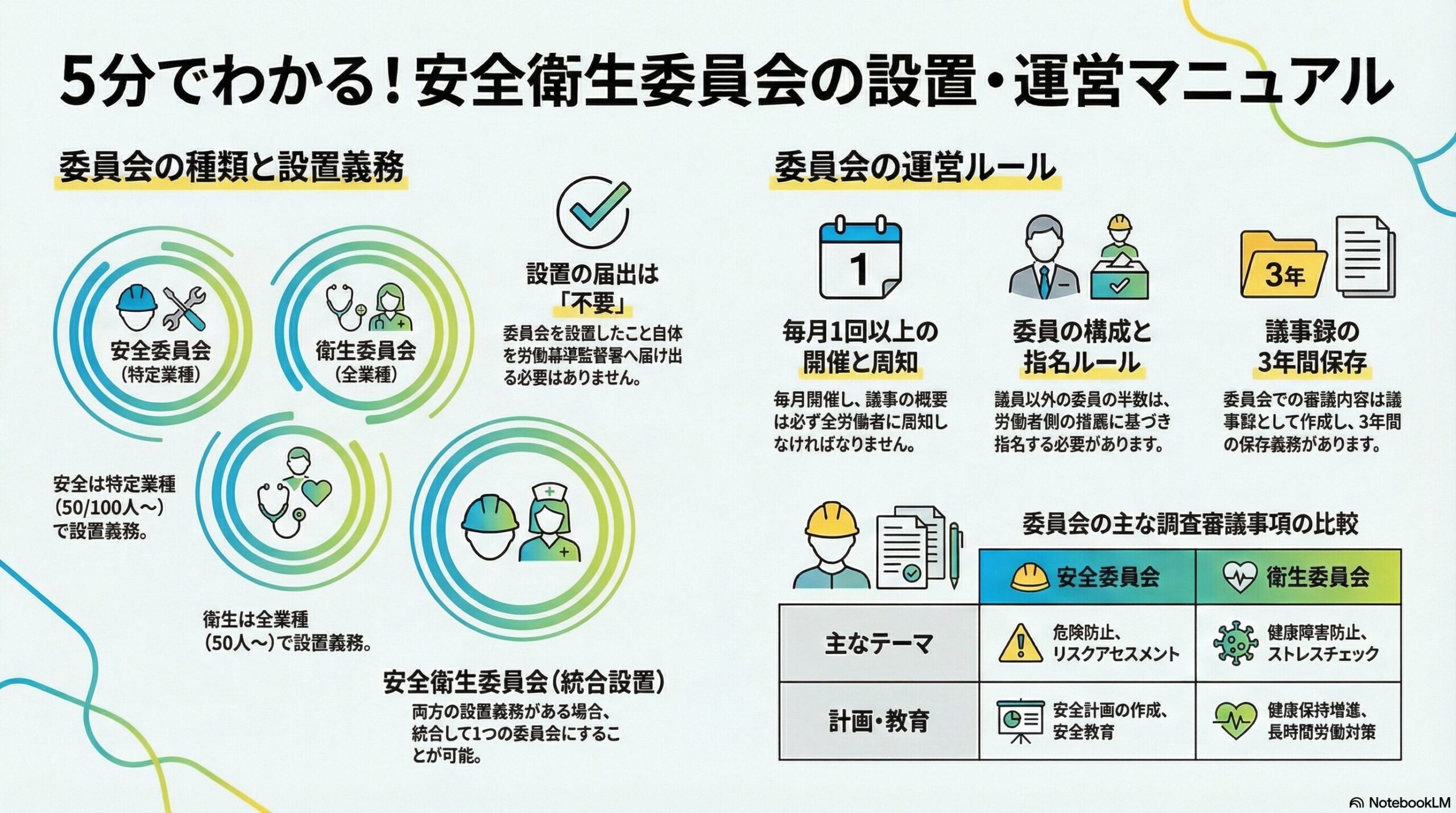 労働安全衛生法の安全衛生管理体制③｜安全委員会・衛生委員会・安全衛生委員会を解説