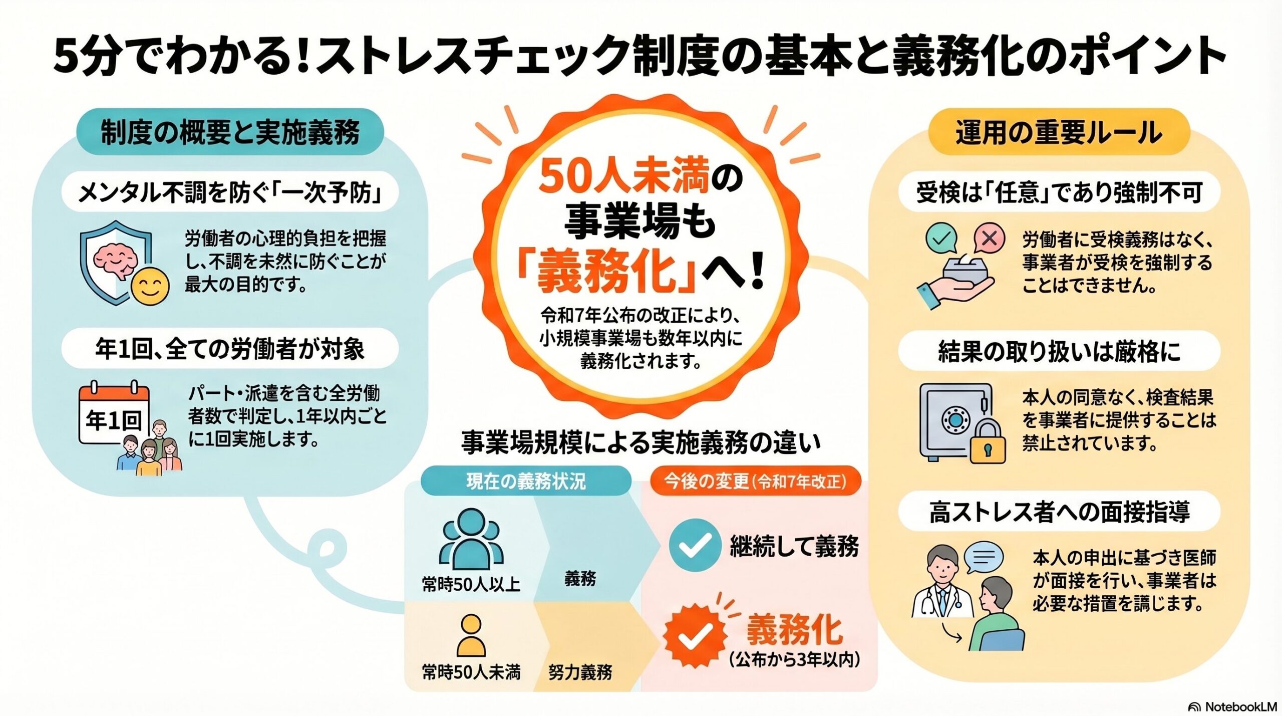 stress-check-system-labor-safety-and-health-act