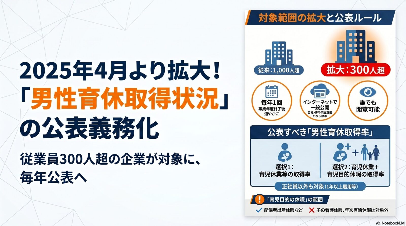 育児休業の取得状況の公表義務｜2025年4月から300人超の企業に拡大