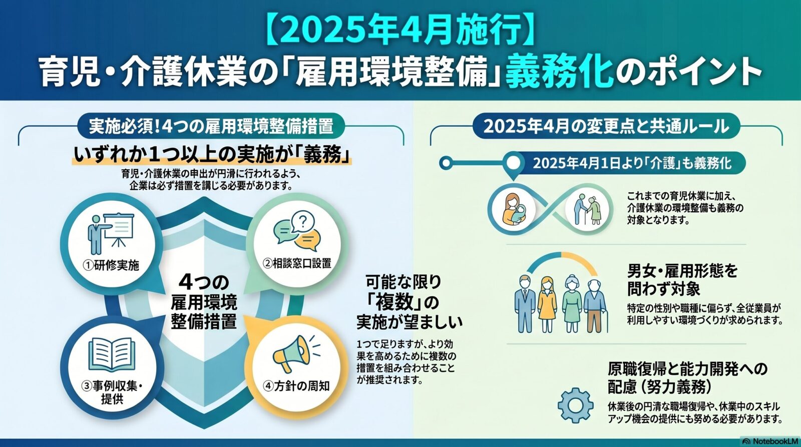 育児・介護休業に係る雇用環境の整備・雇用管理等に関する措置｜事業主の義務と努力義務を解説