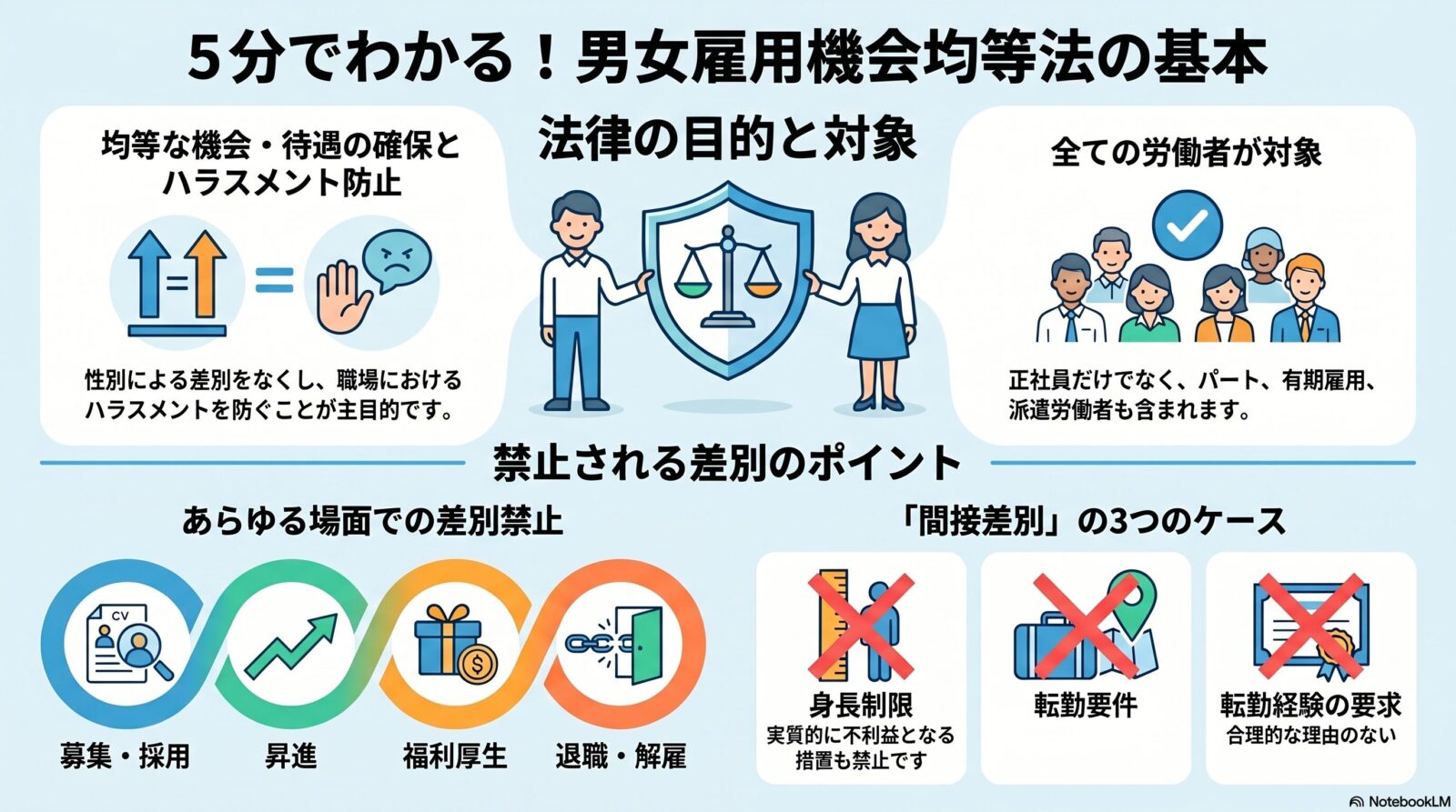 男女雇用機会均等法の概要・目的・適用対象｜間接差別の3つの措置を解説