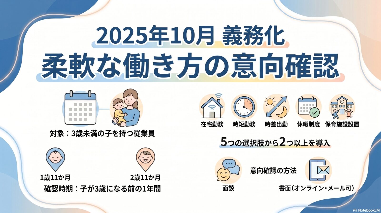柔軟な働き方を実現するための措置の個別周知・意向確認｜2025年10月施行の新制度を解説