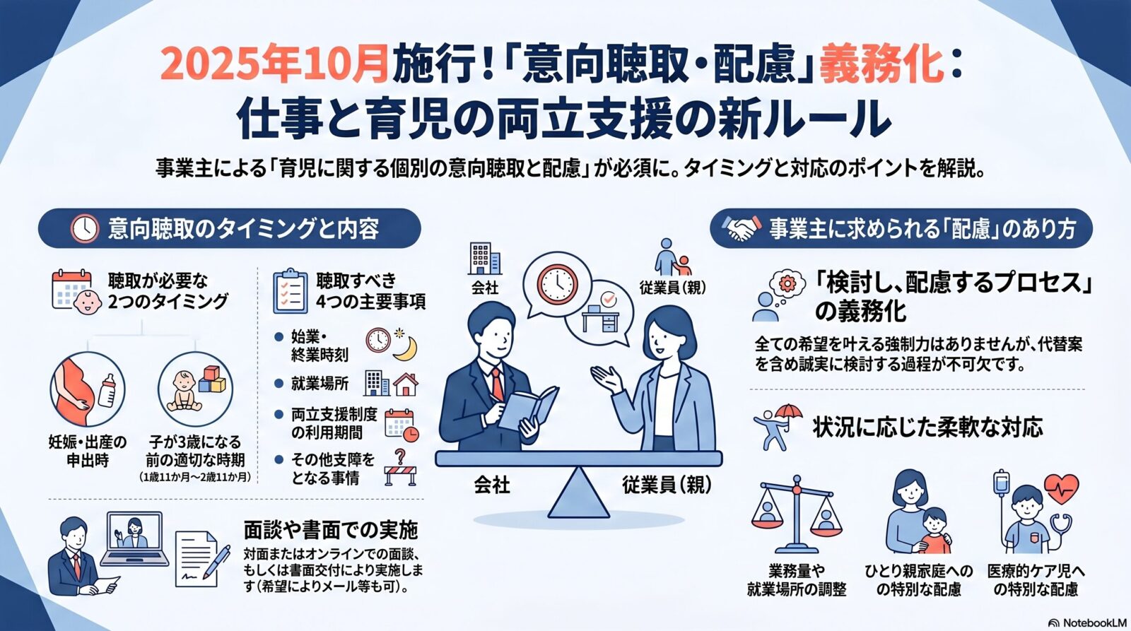 仕事と育児の両立に関する個別の意向聴取・配慮義務｜2025年10月施行の新制度を解説