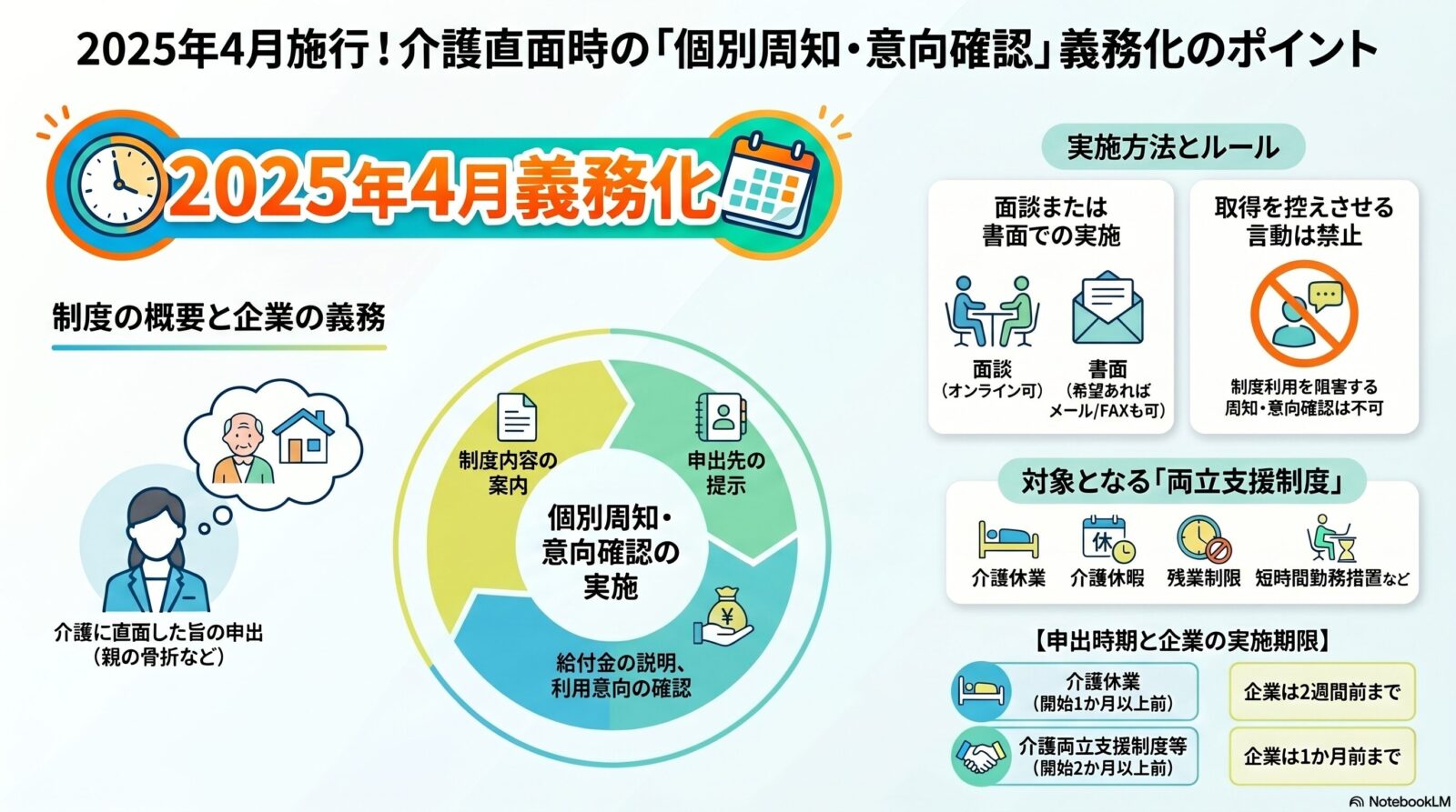 介護に直面した旨の申出があった場合の個別周知・意向確認｜2025年4月施行の新制度を解説