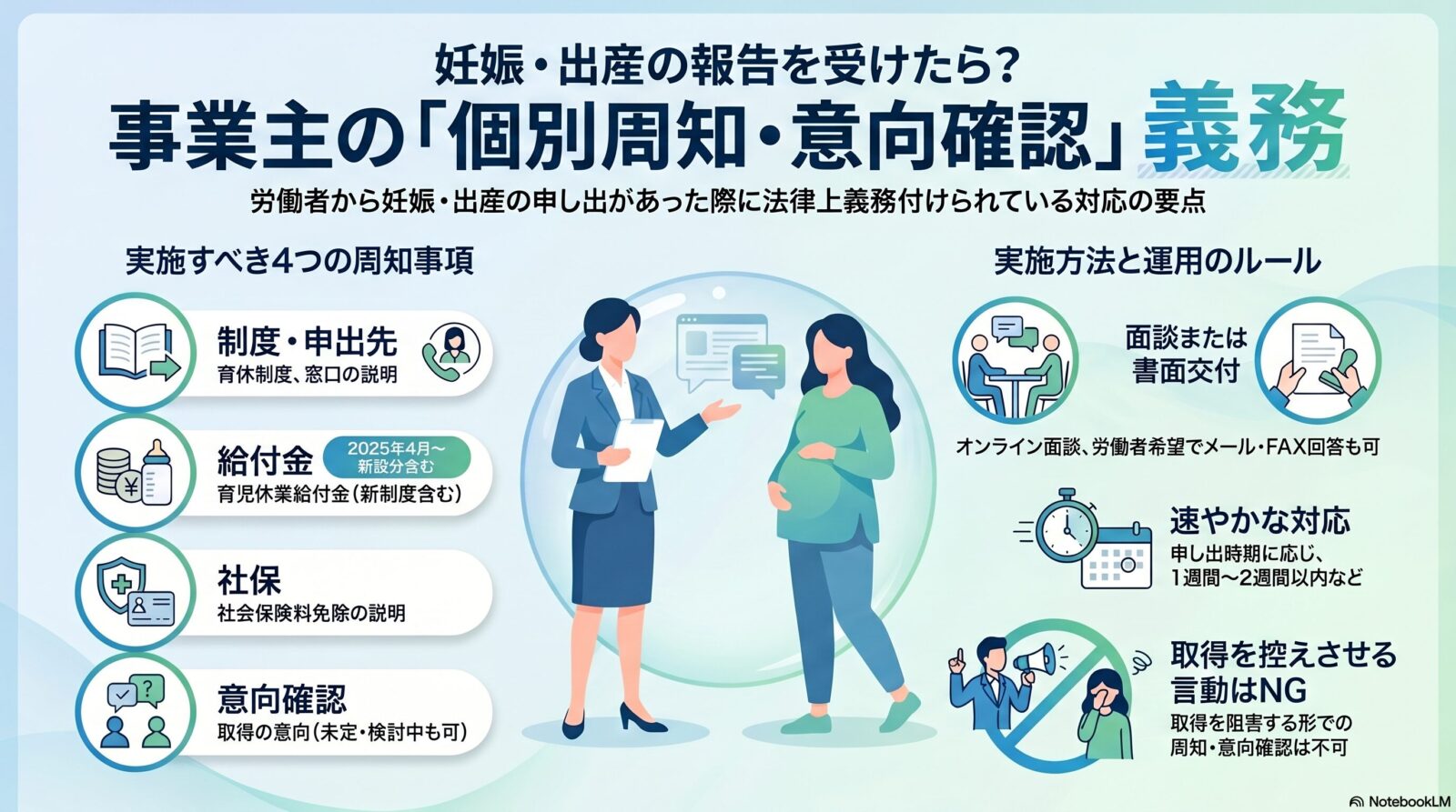 妊娠・出産等の申出があった場合の個別周知・意向確認｜育児・介護休業法の事業主義務を解説