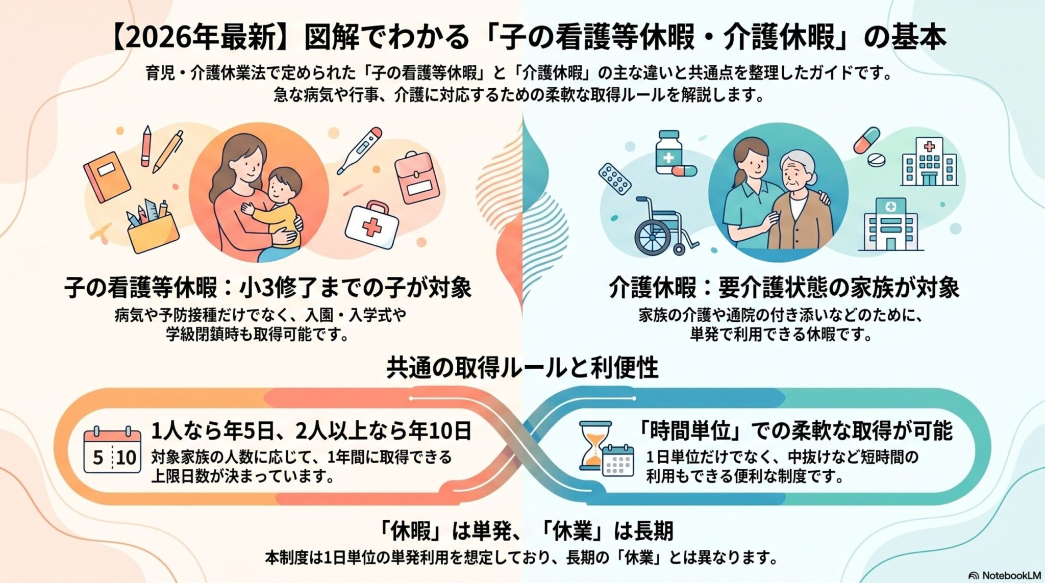 子の看護等休暇・介護休暇とは｜取得事由・日数・時間単位取得を解説