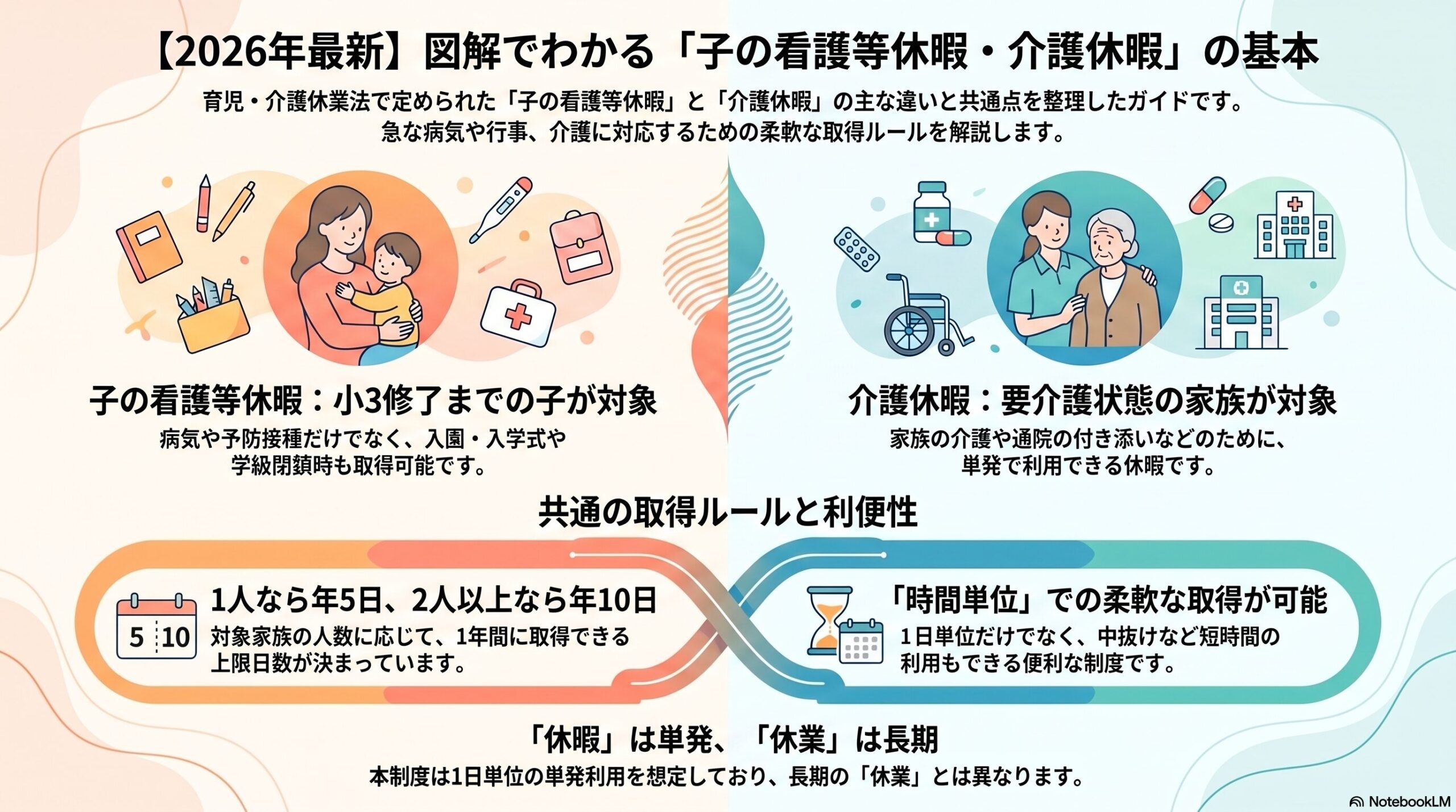 子の看護等休暇・介護休暇とは｜取得事由・日数・時間単位取得を解説