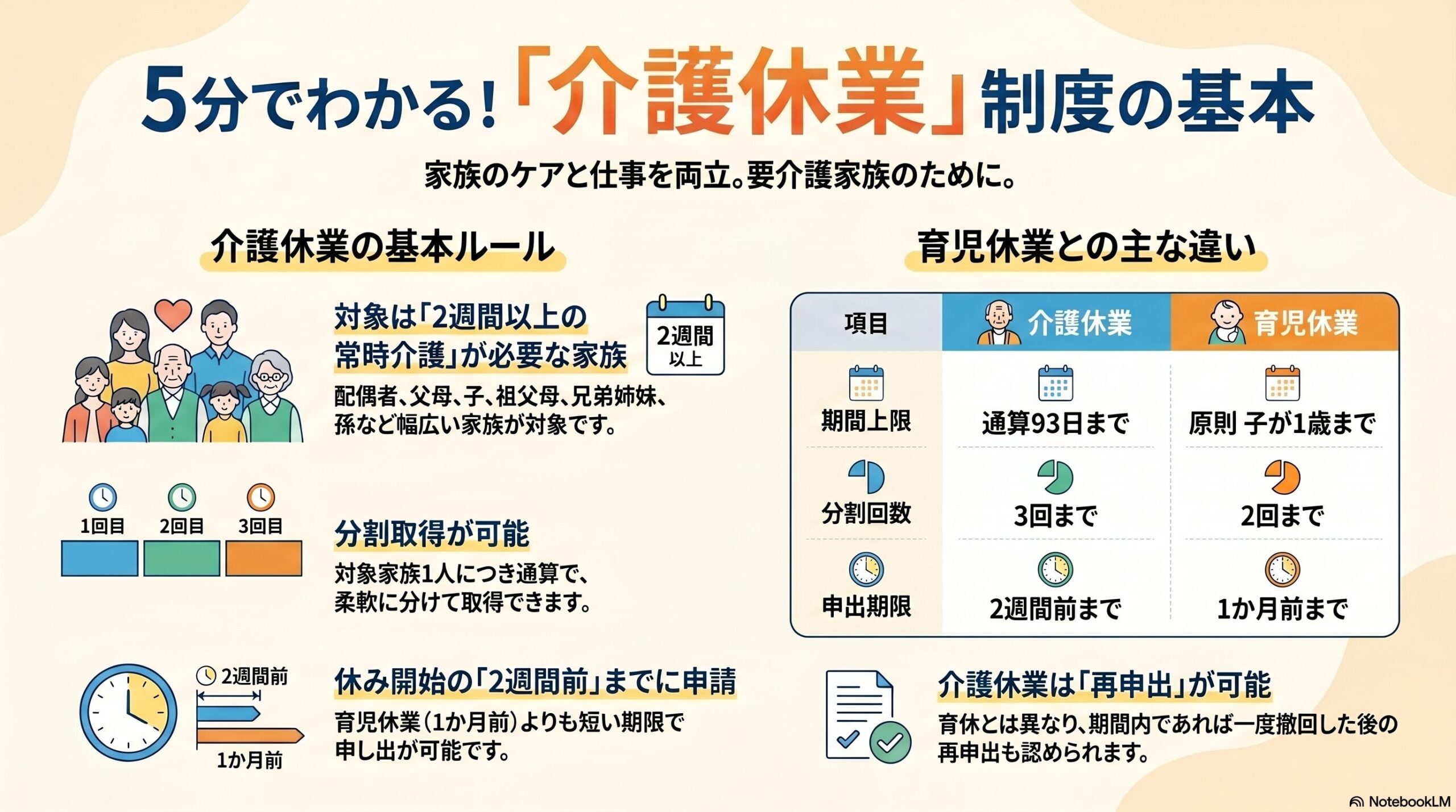 介護休業とは｜取得要件・期間・育児休業との違いを解説