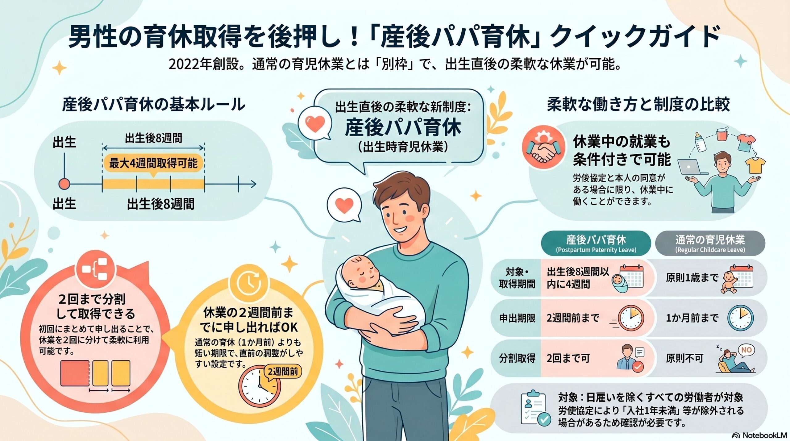 産後パパ育休（出生時育児休業）とは｜通常の育児休業との違いを解説