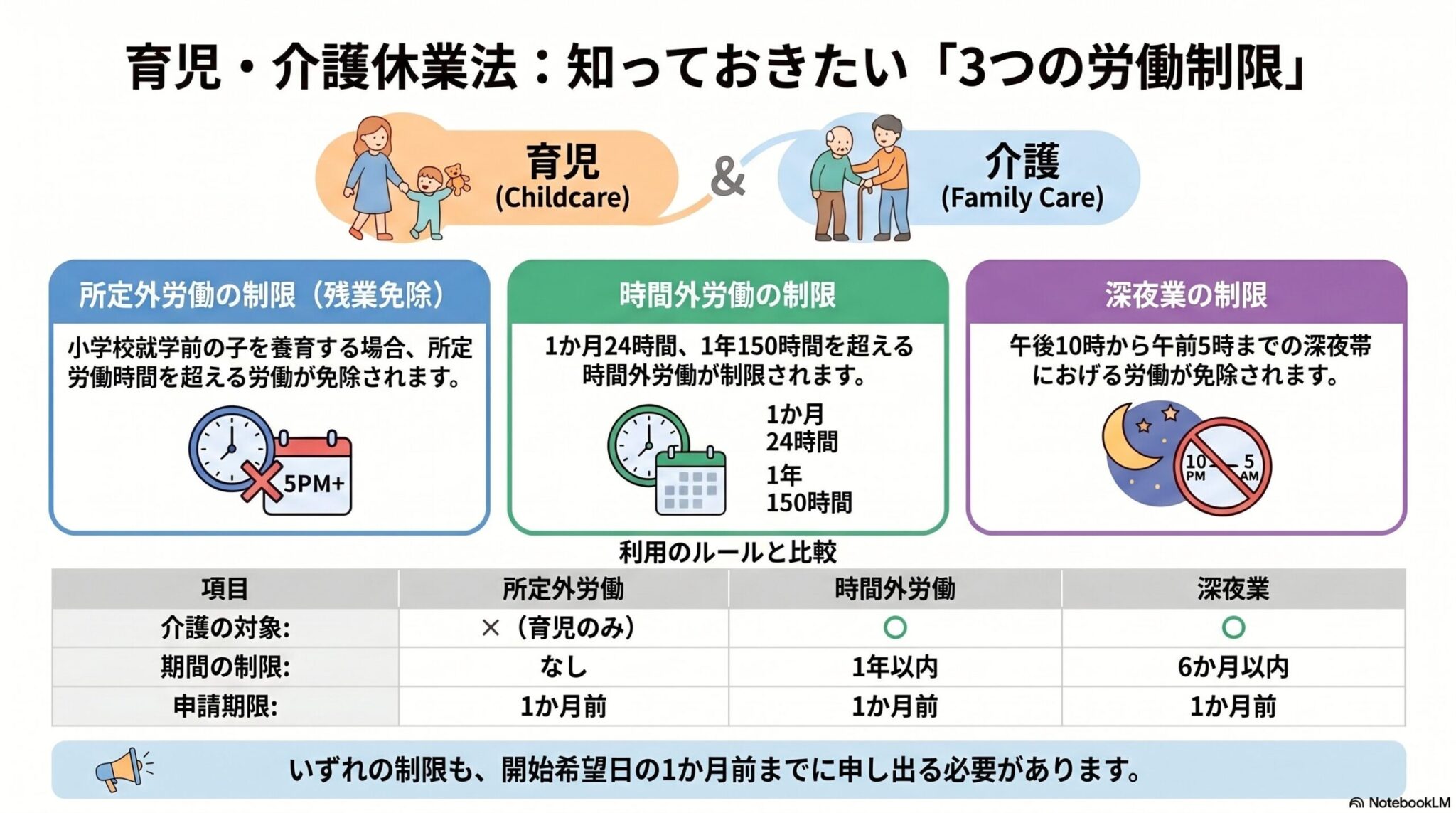 所定外労働の制限・時間外労働の制限・深夜業の制限｜育児・介護休業法の3つの制限を解説