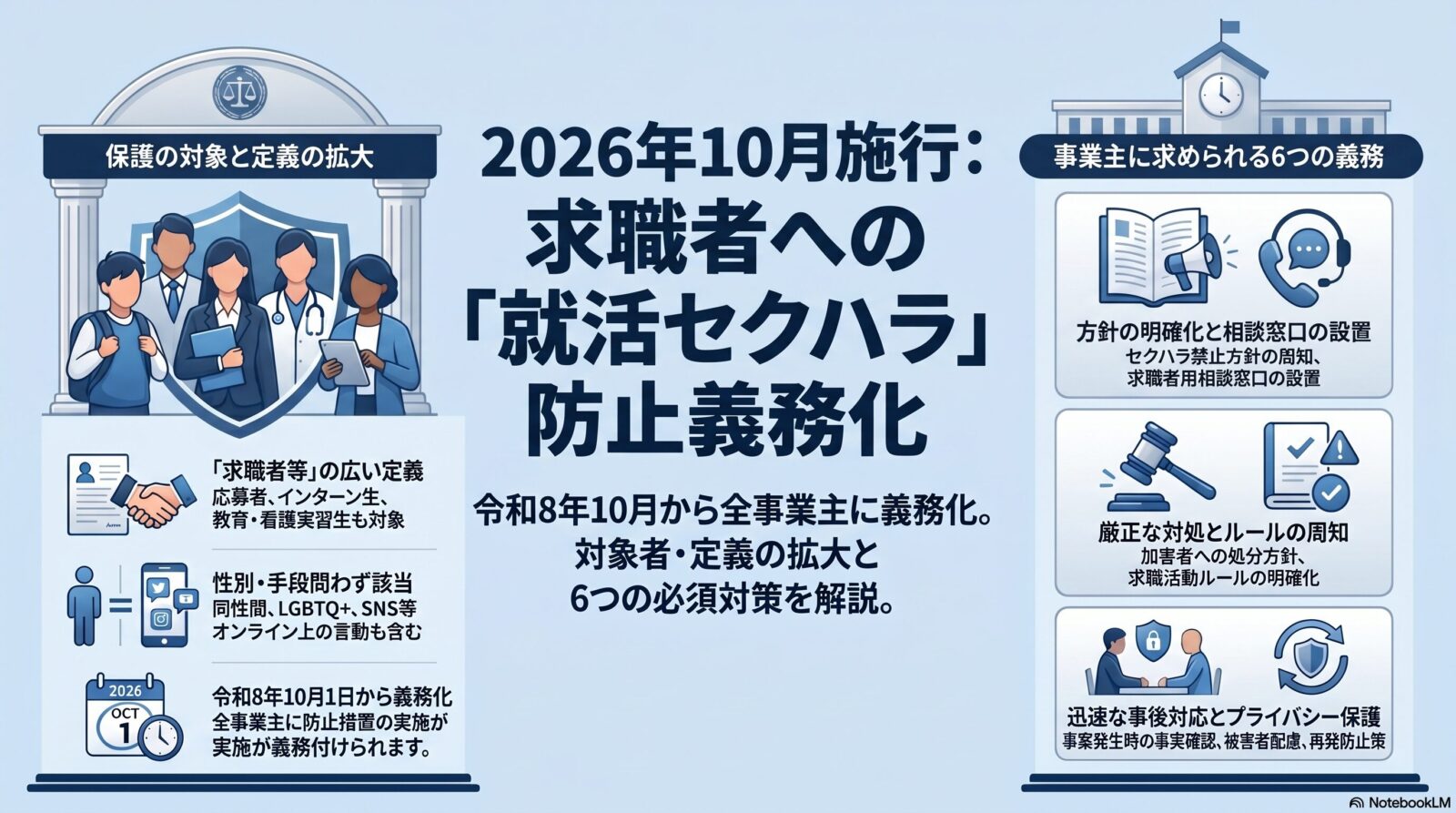 求職者等へのセクシュアルハラスメント対策｜令和8年10月改正・男女雇用機会均等法を解説