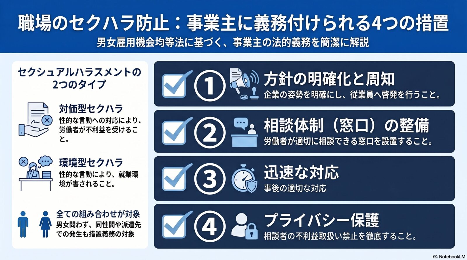 職場のセクシュアルハラスメント防止措置｜男女雇用機会均等法の事業主義務を解説