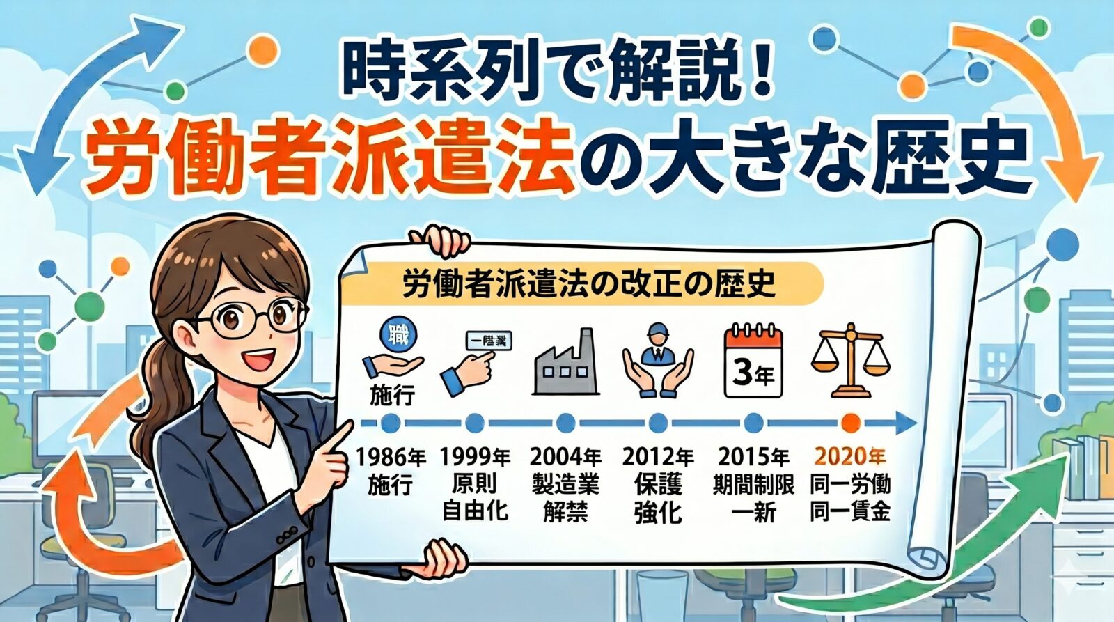 労働者派遣法の改正の歴史｜規制緩和から保護・待遇改善への変遷を解説