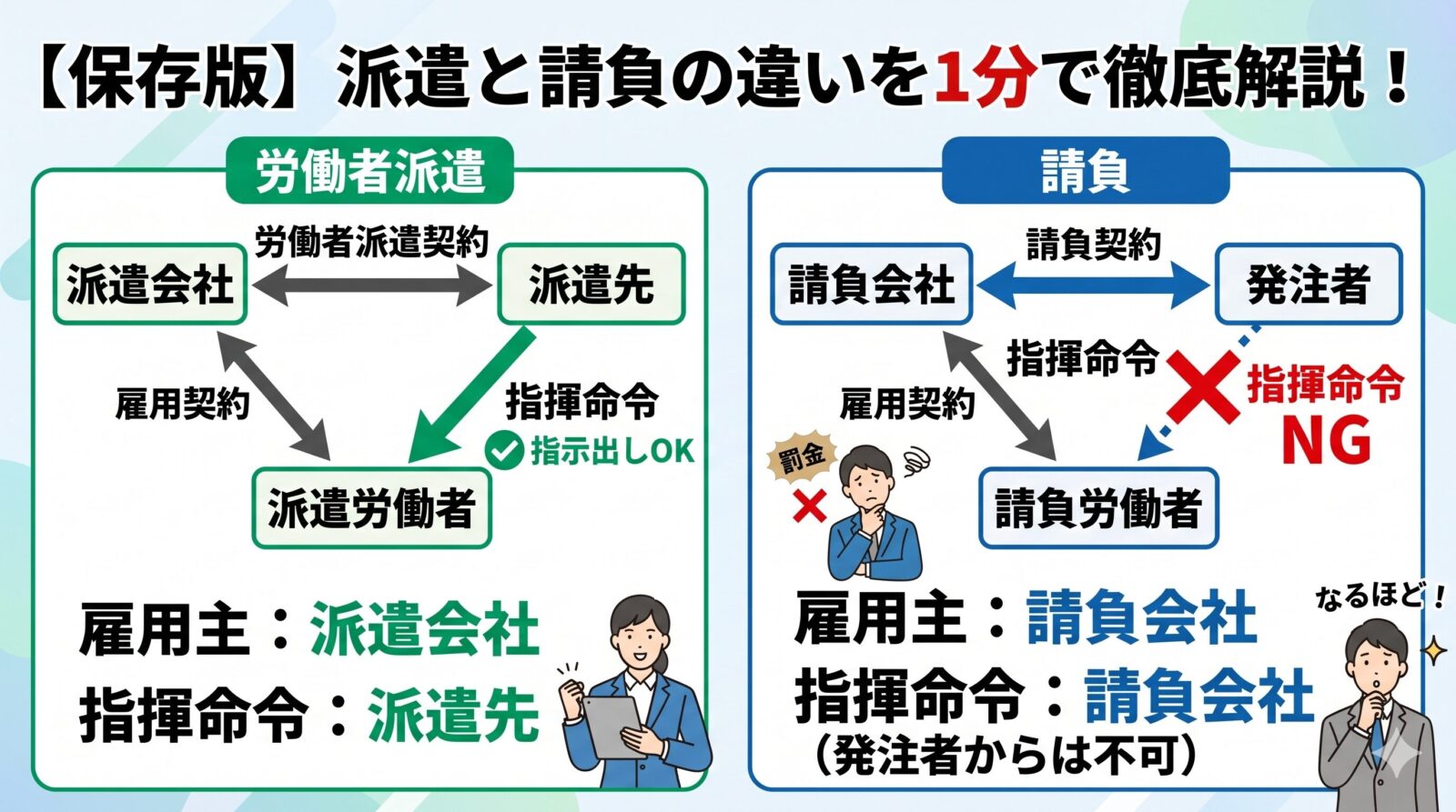 労働者派遣法の概要・目的｜派遣と請負の違い・偽装請負のリスクを解説