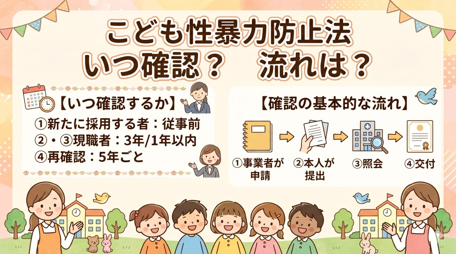 こども性暴力防止法｜犯罪事実確認の流れとタイミングを解説