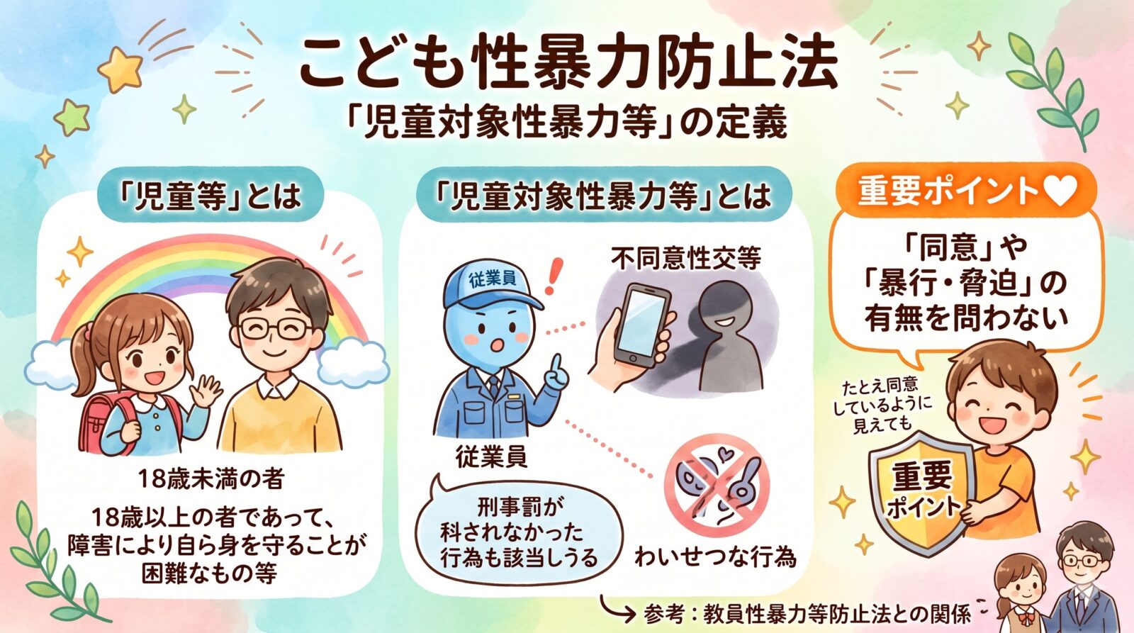 こども性暴力防止法｜「児童対象性暴力等」の定義と対象行為を解説