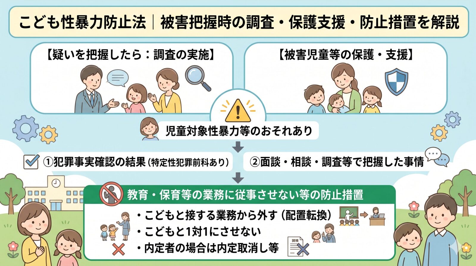 こども性暴力防止法｜被害把握時の調査・保護支援・防止措置を解説