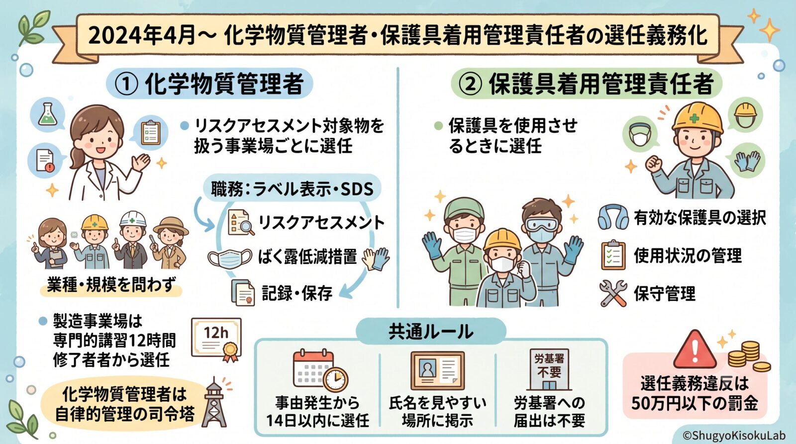 労働安全衛生法｜化学物質管理者・保護具着用管理責任者の選任義務を解説