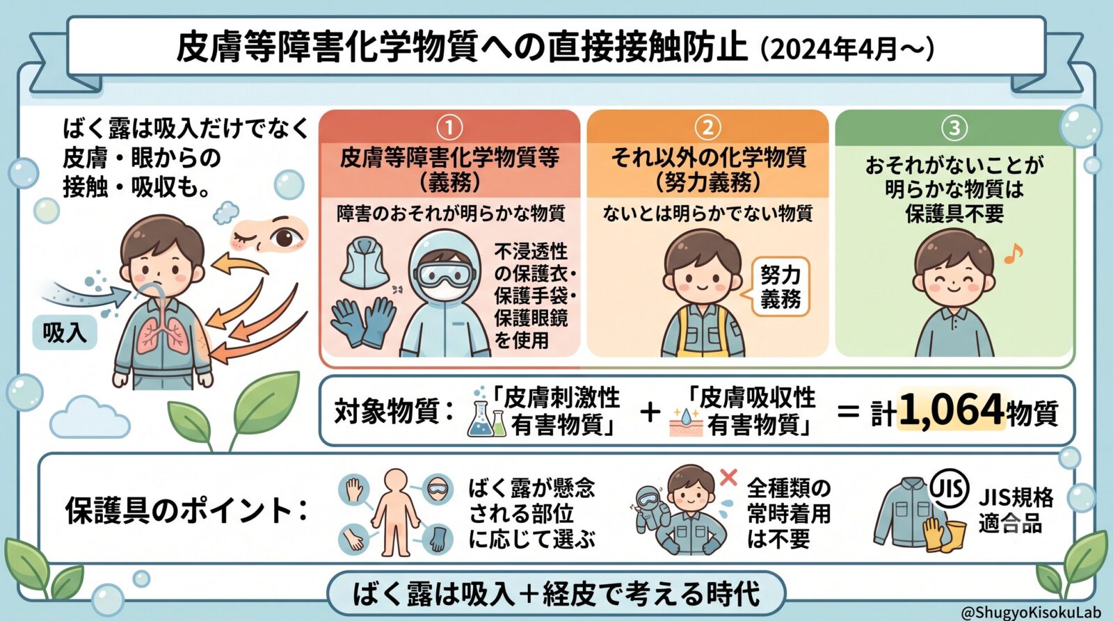 労働安全衛生法｜皮膚等障害化学物質への直接接触防止とSDS情報伝達の強化を解説