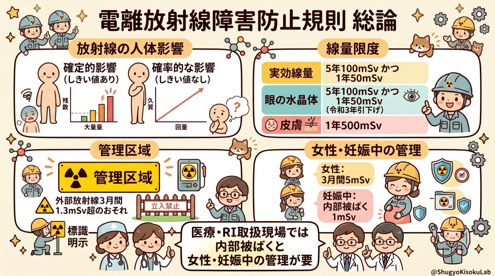 電離放射線障害防止規則①｜管理区域と線量限度を解説（総論）
