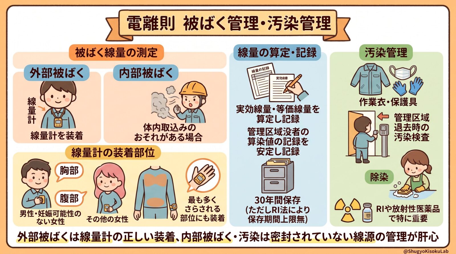 電離放射線障害防止規則②｜被ばく管理・施設設備・汚染管理を解説