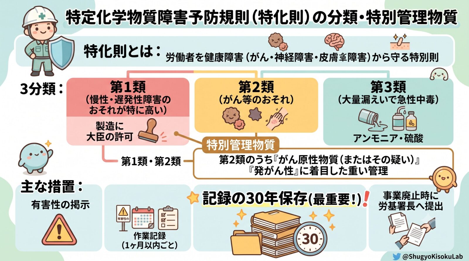 特定化学物質障害予防規則①｜特定化学物質の分類と特別管理物質を解説