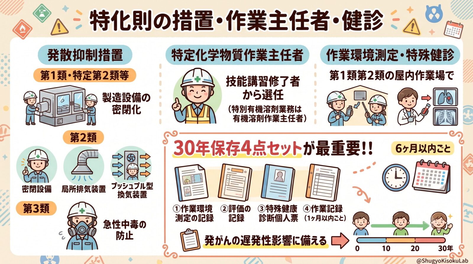 特定化学物質障害予防規則②｜発散抑制措置・作業主任者・健康診断・30年保存を解説