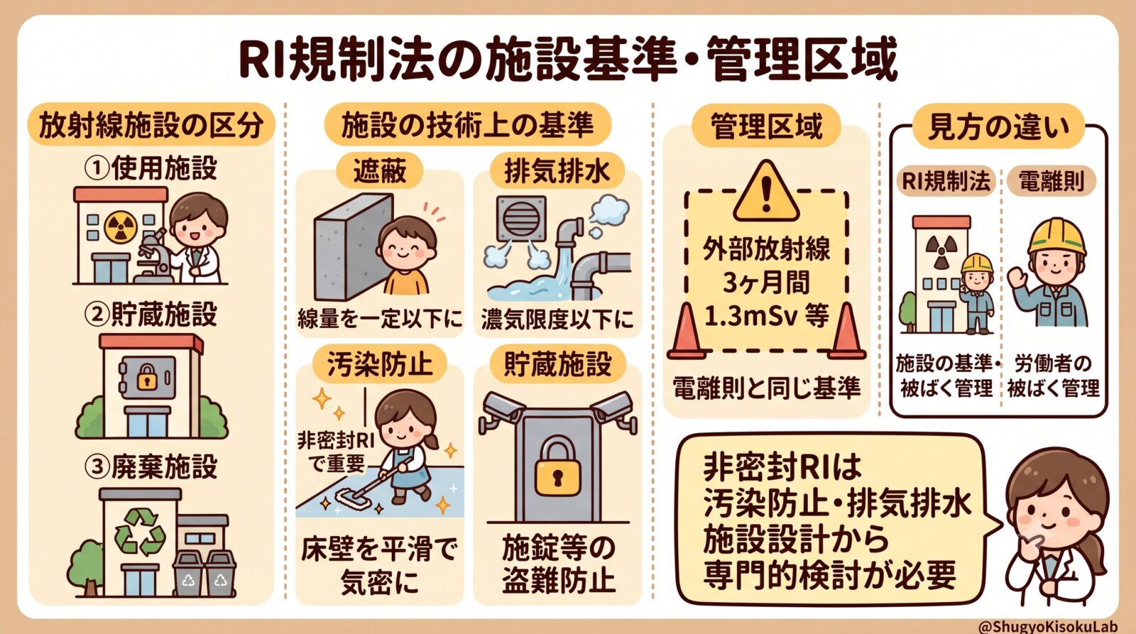 RI規制法｜施設基準と管理区域を解説