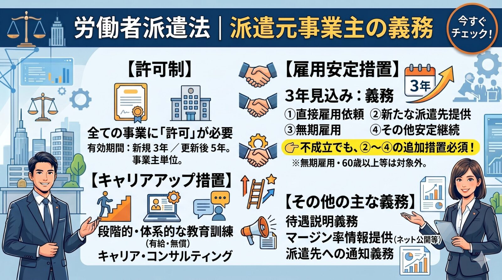 労働者派遣法｜派遣元事業主の義務を解説（許可制・雇用安定措置・キャリアアップ措置）
