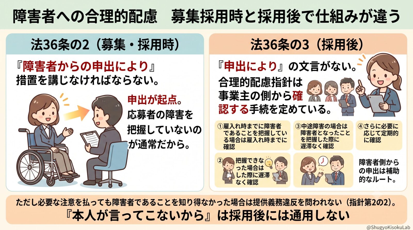 障害者雇用促進法｜差別の禁止と合理的配慮の提供義務