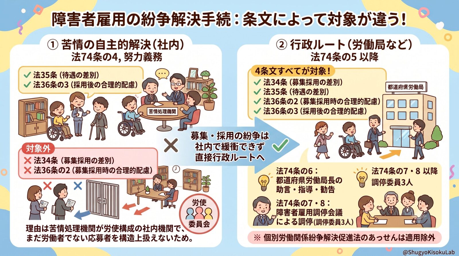 障害者雇用促進法｜紛争解決の手続と、選任すべき2つの担当者