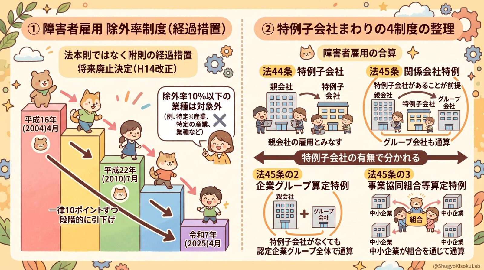 障害者雇用促進法｜除外率制度と特例子会社4類型を整理