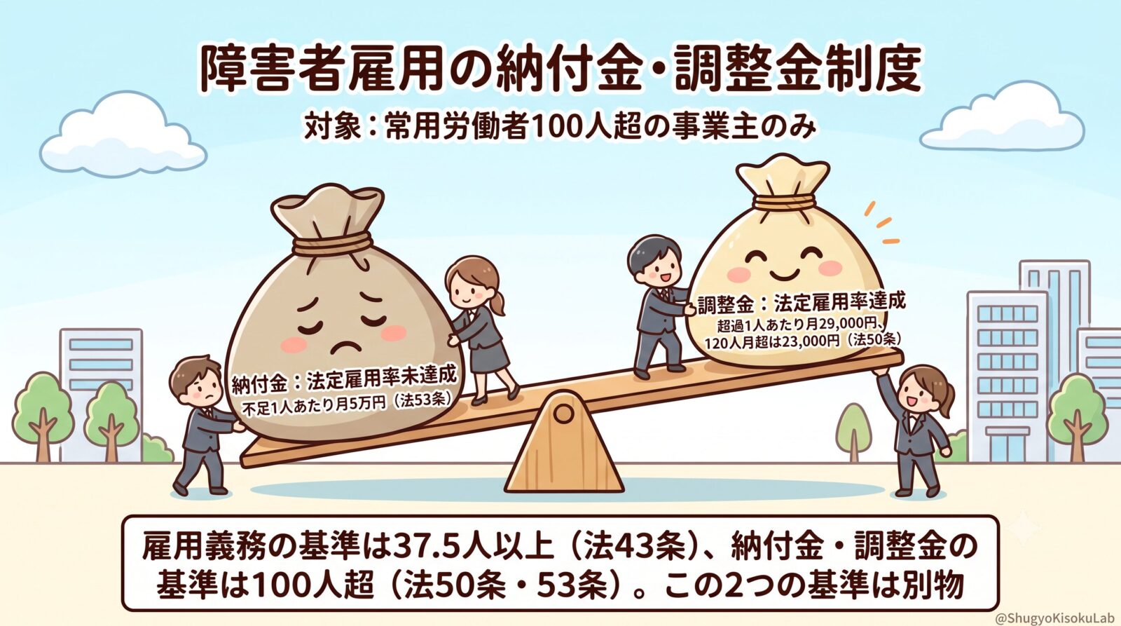 障害者雇用促進法｜納付金・調整金制度について解説