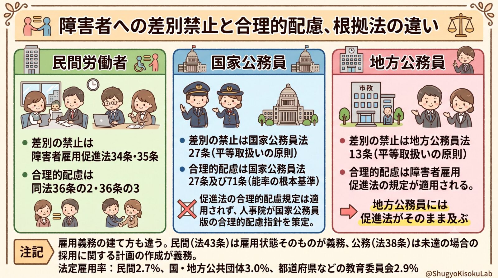 障害者雇用促進法｜公務部門の特則と障害者活躍推進計画