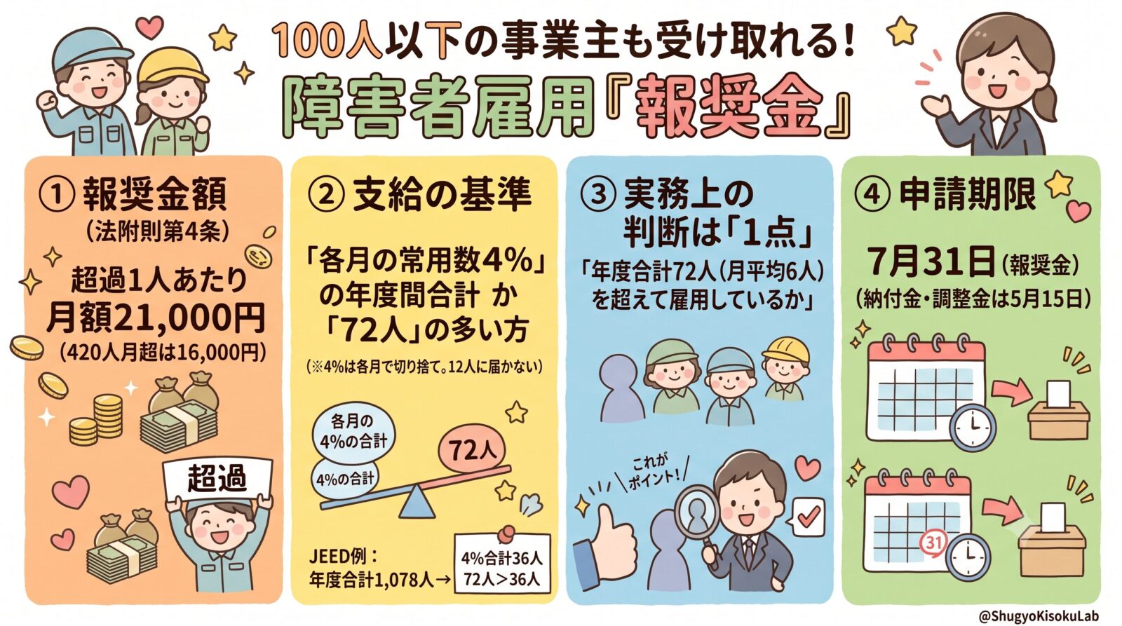 障害者雇用促進法｜報奨金・在宅就業障害者特例調整金・障害者雇用関係助成金