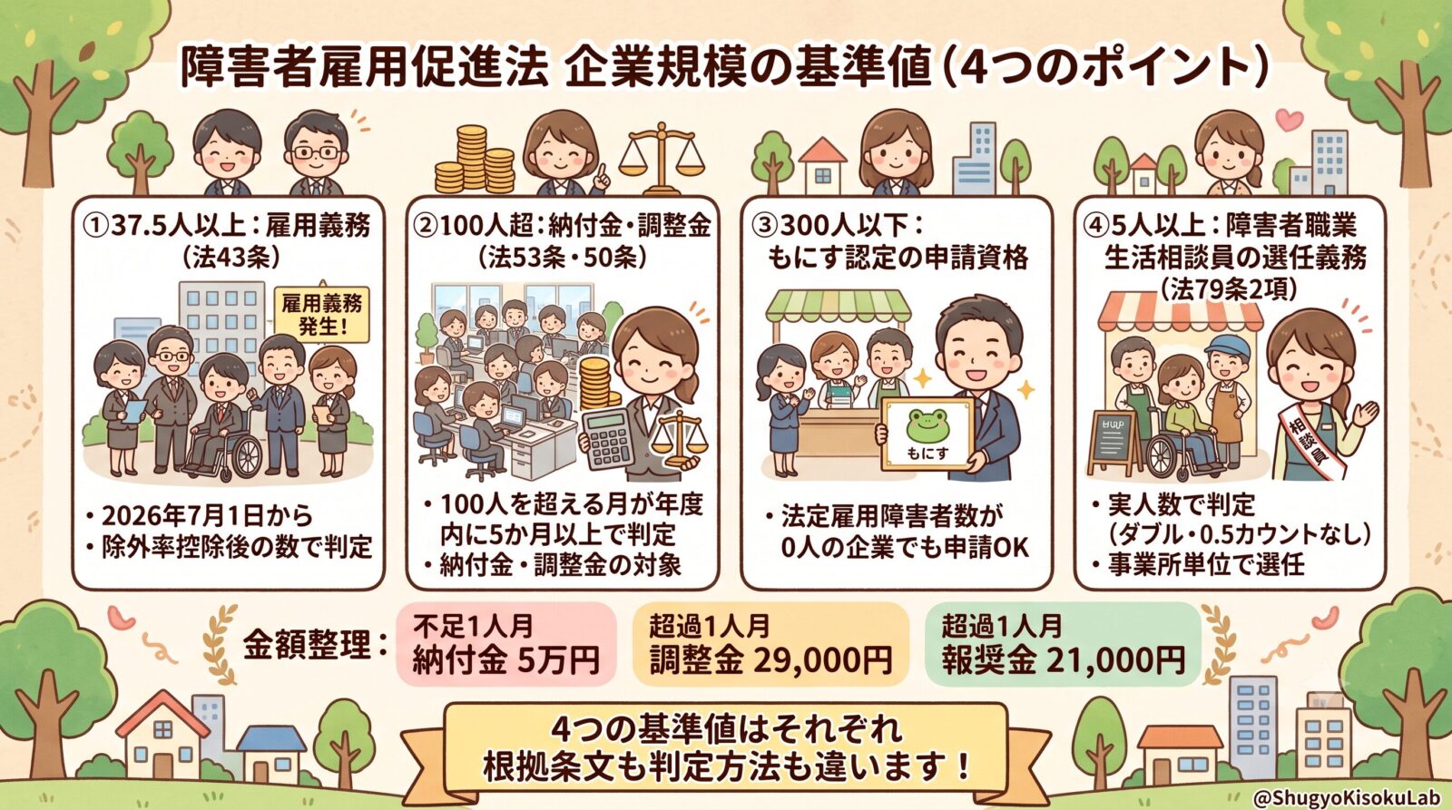 障害者雇用促進法の総まとめ