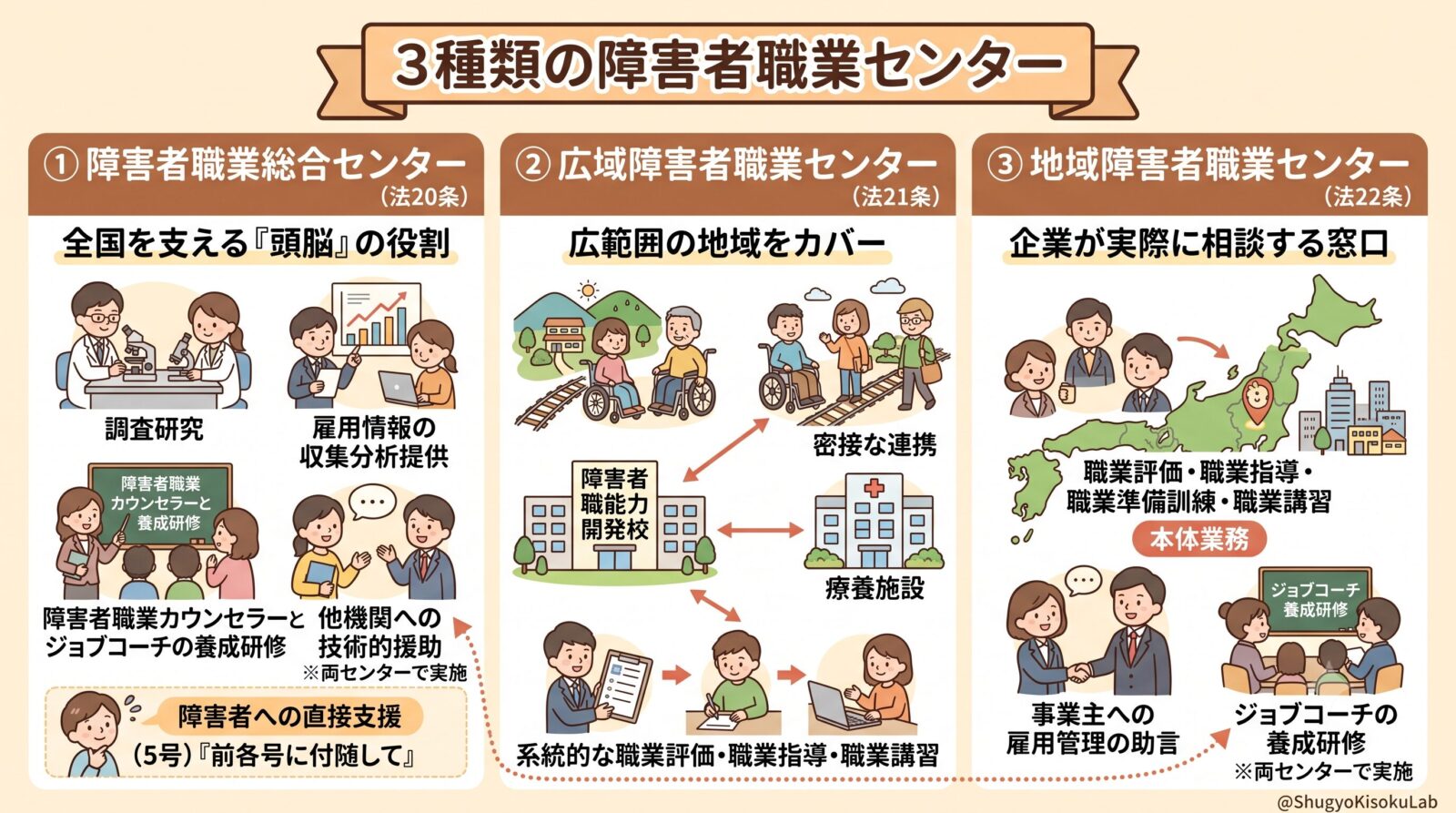 障害者雇用促進法｜職業リハビリテーションの原則とハローワーク・障害者職業センター