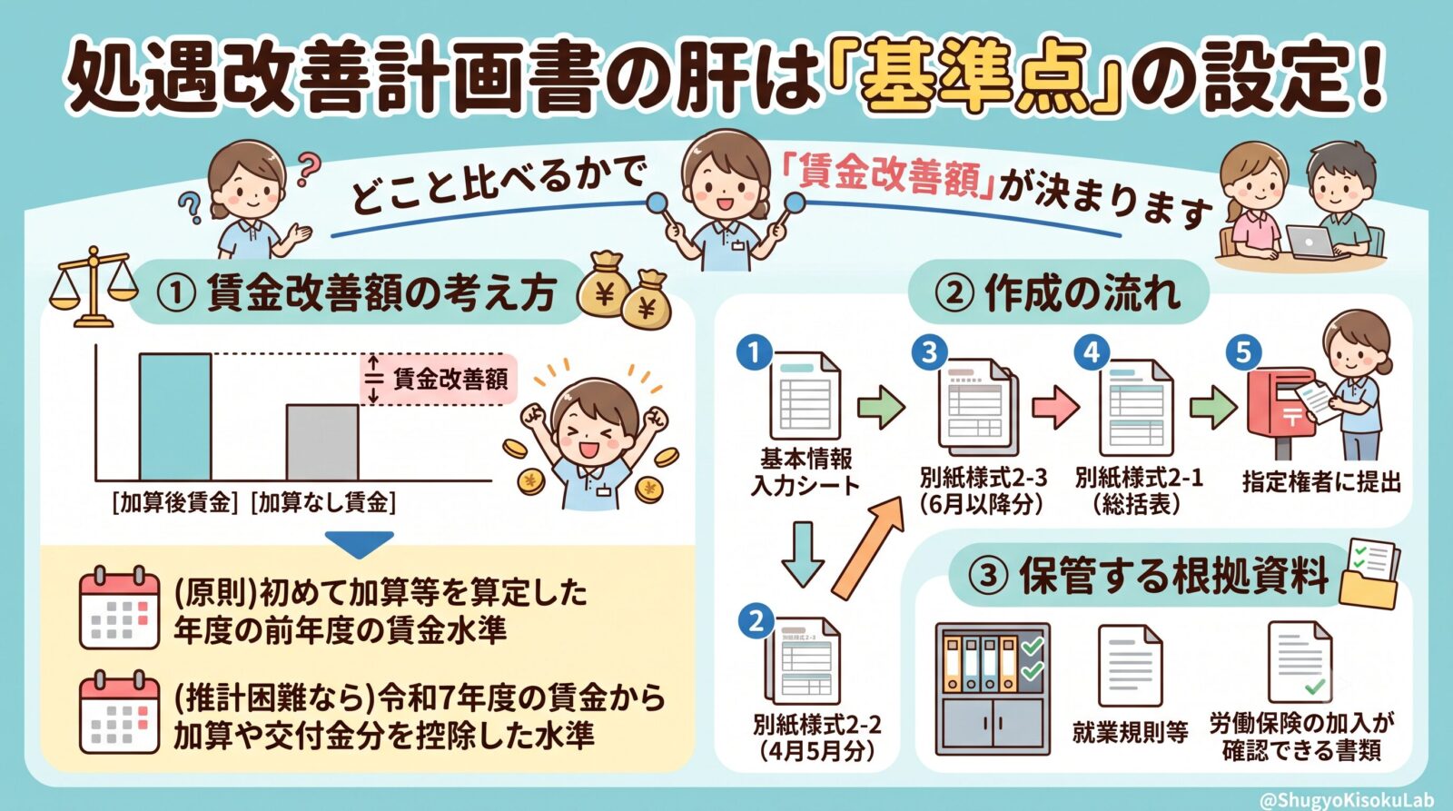 福祉・介護職員等処遇改善加算｜処遇改善計画書の作成を解説（記載のポイントと根拠資料）