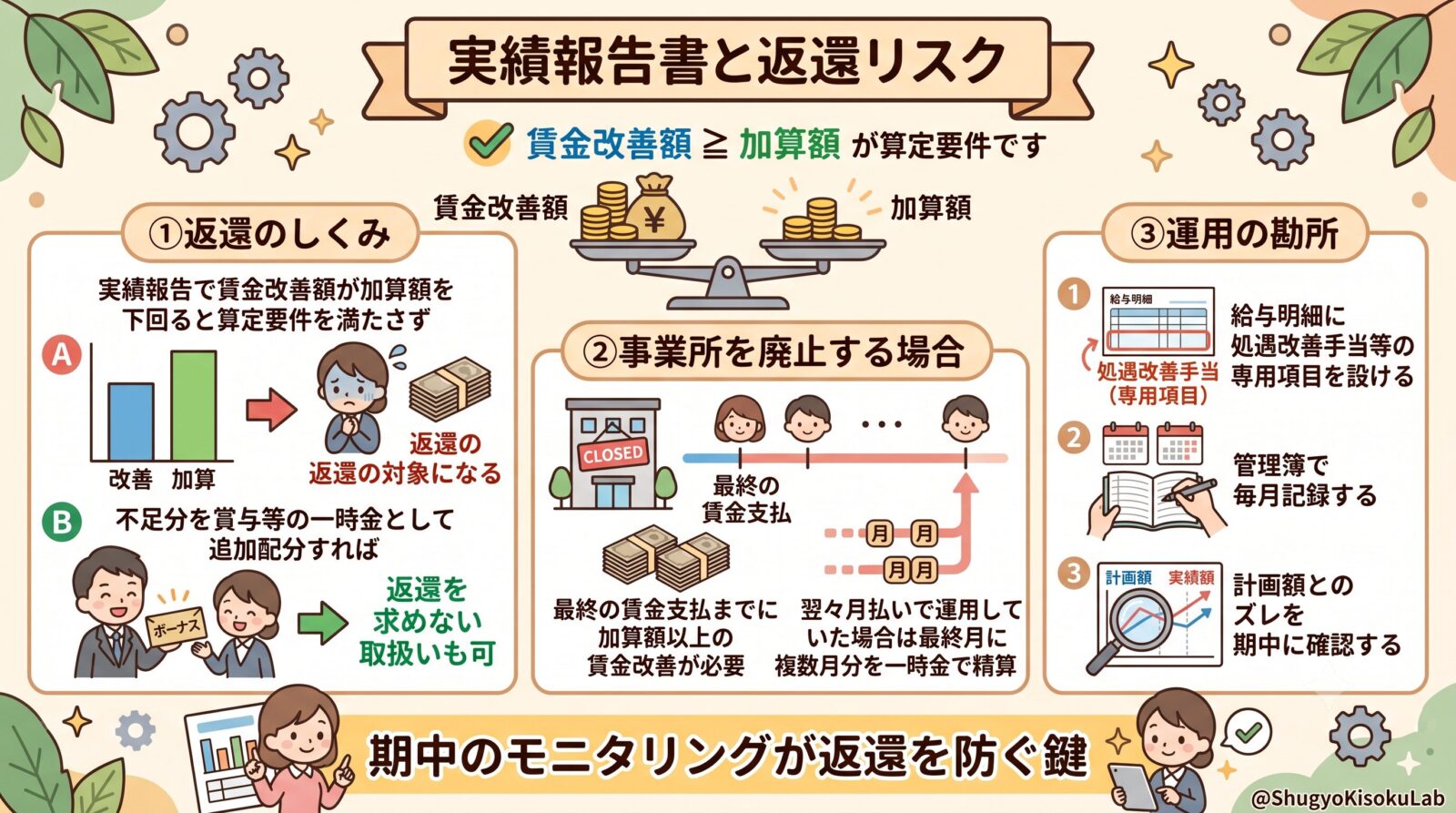 福祉・介護職員等処遇改善加算｜実績報告書の作成と返還リスクを解説