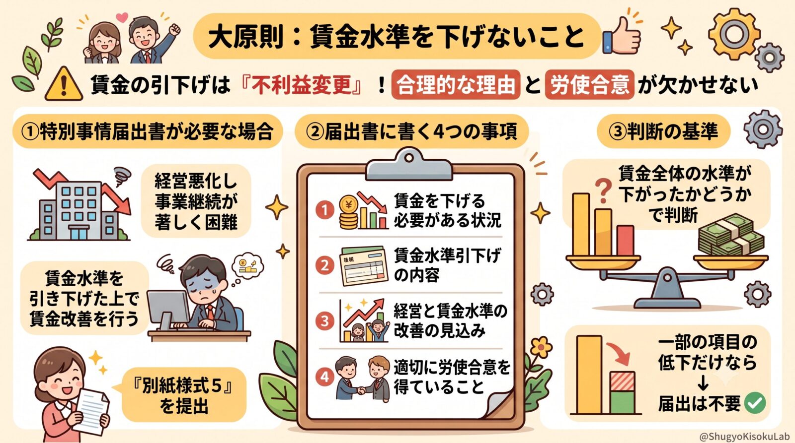 福祉・介護職員等処遇改善加算｜特別事情届出書と不利益変更・労使合意を解説
