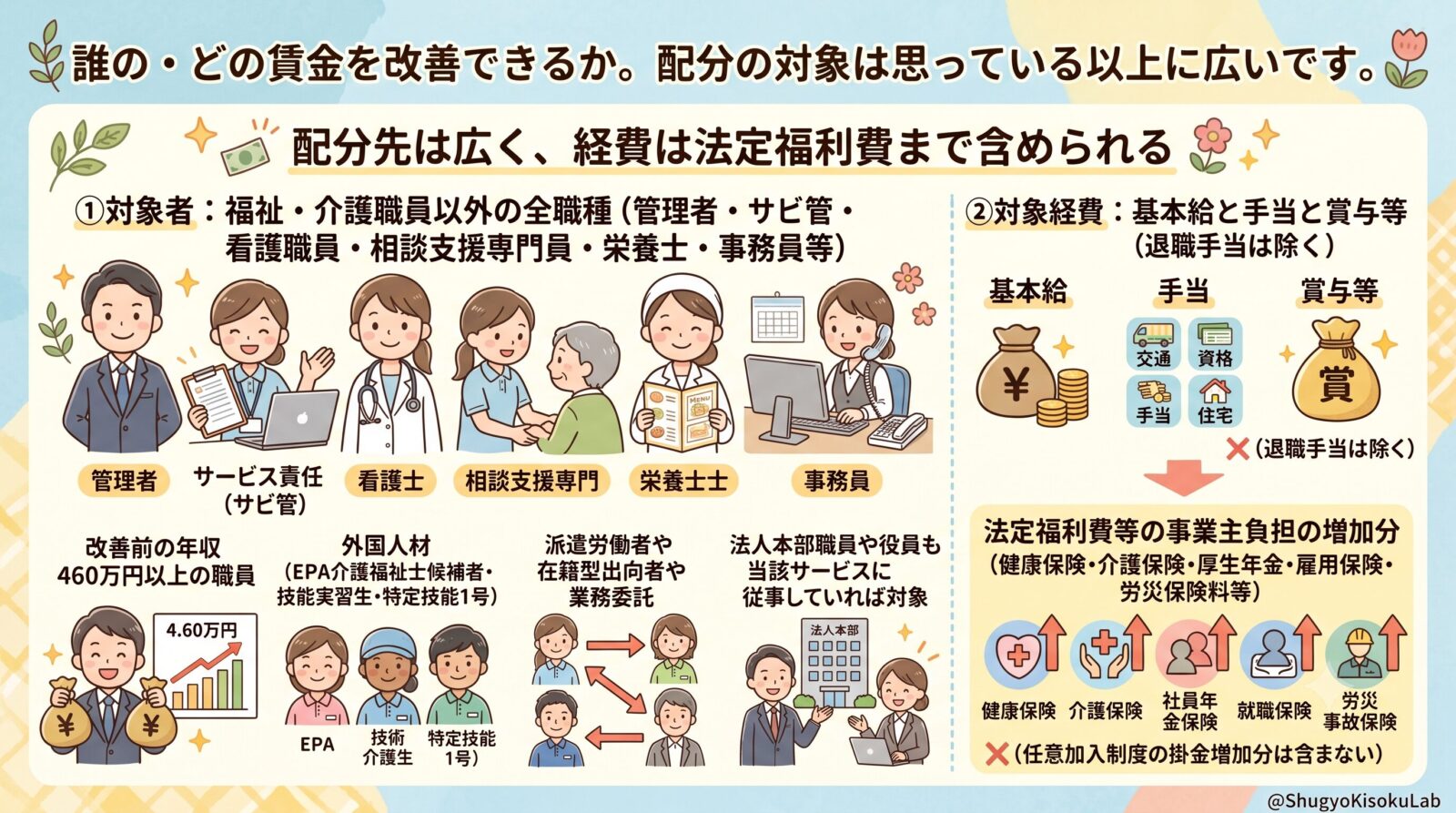 福祉・介護職員等処遇改善加算｜賃金改善の対象者と対象経費を解説