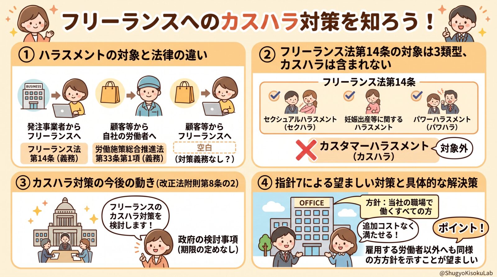 フリーランスへのカスタマーハラスメント
