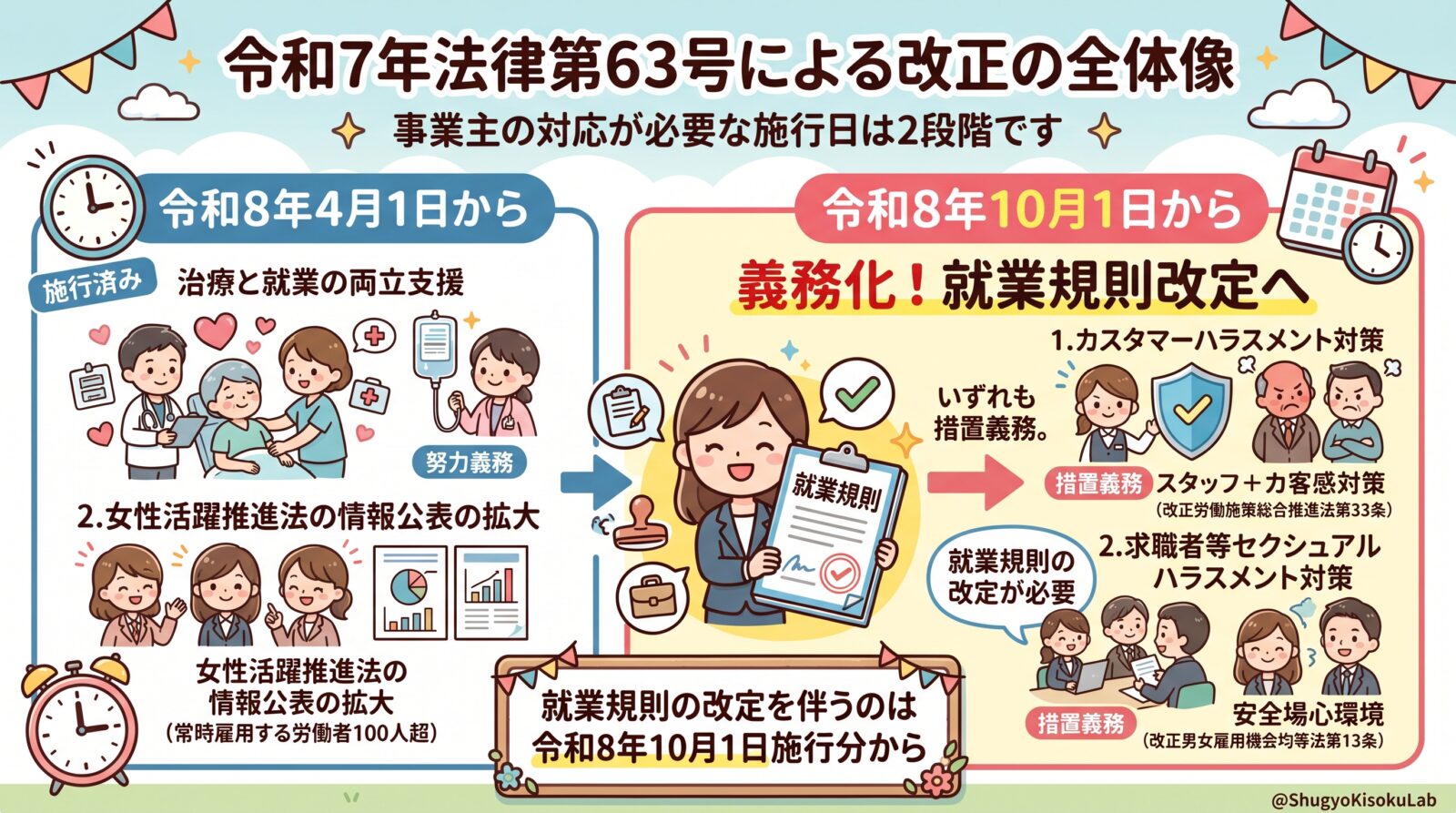 カスハラ・求職者等セクハラ対策の義務化｜改正法（令和7年法律第63号）の全体像と2段階の施行日
