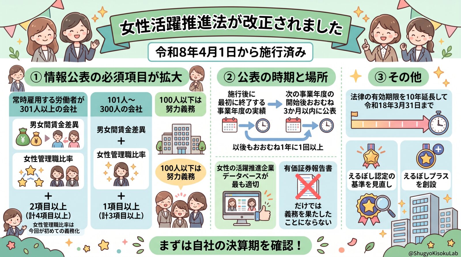 女性活躍推進法の改正｜情報公表の拡大とえるぼしプラスを解説