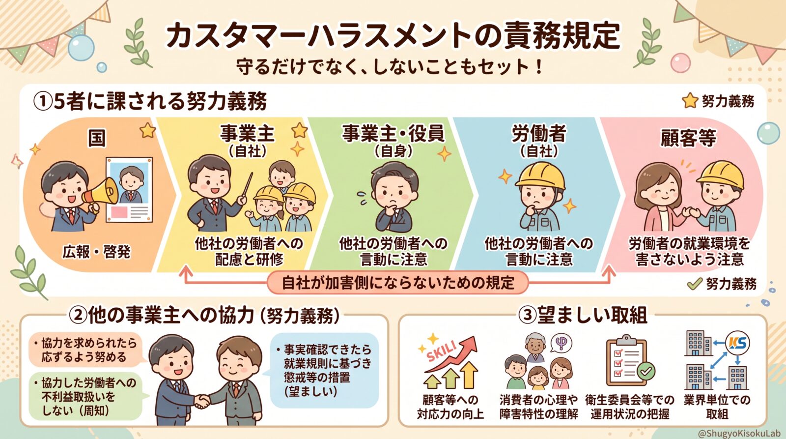 カスタマーハラスメントの責務規定