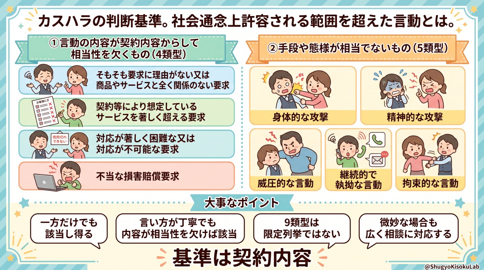 カスタマーハラスメントの判断基準｜社会通念上許容される範囲を超えた言動を解説（内容型4類型・手段態様型5類型）