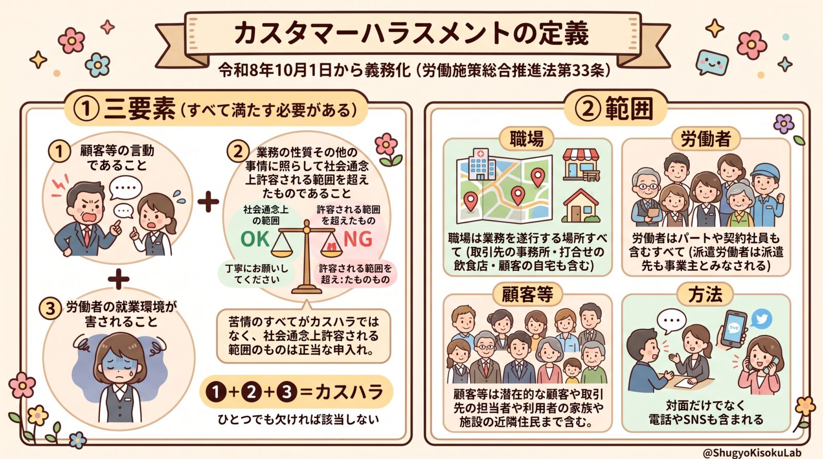 カスタマーハラスメントの定義｜三要素と「顧客等」の範囲を解説