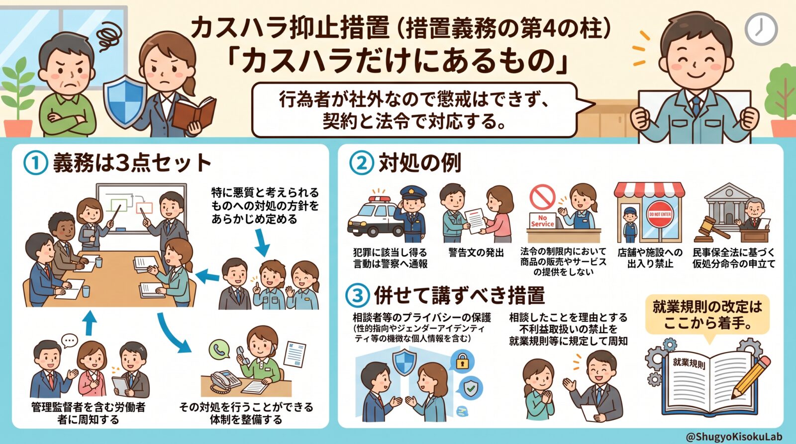 カスタマーハラスメントの抑止措置